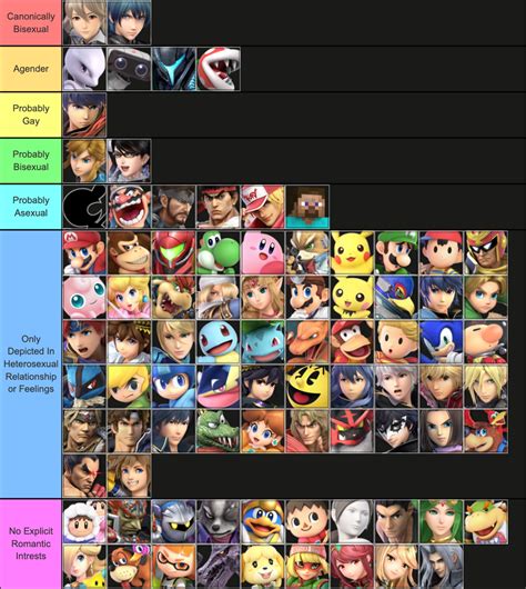 List Of Canon Queer Smash Bros Characters R Gay