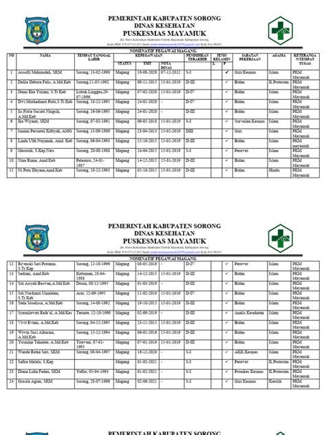 Daftar Nominatif Magang 2022 Pdf