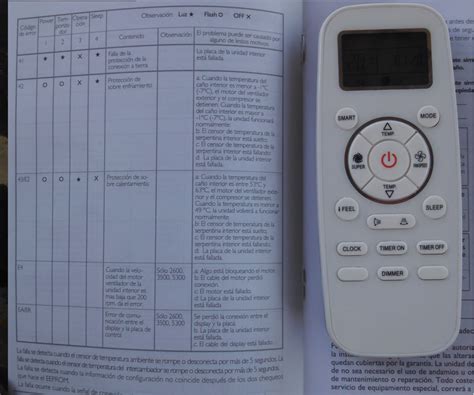 C Digos De Error Aire Acondicionados On Off E Inverter