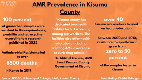 Kenya How A Non Profit Fights Antifungal Drug Resistance Among Sex Workers In Kisumu County