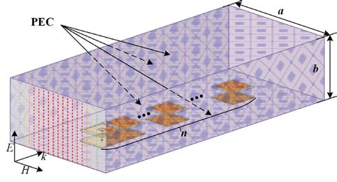 Hfss Simulation Model Of Linear Unit Cells As A 1 D Array And Model Of