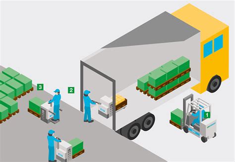 Loading And Unloading Goods How To Get It Right In Your Warehouse