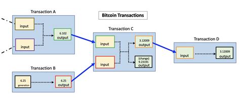 Bitcoin Transaction Fee Calculator First Republic Craigslist