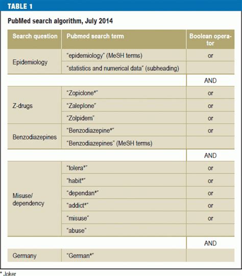 Complete List Of Benzodiazepines, 54% OFF