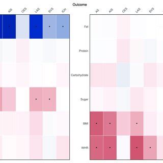 Mendelian randomization results showing causal estimates for ... 