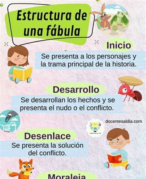 Estrutura De Uma Fábula - Estructura de una fábula | Tecnicas de enseñanza aprendizaje, Tecnicas ...