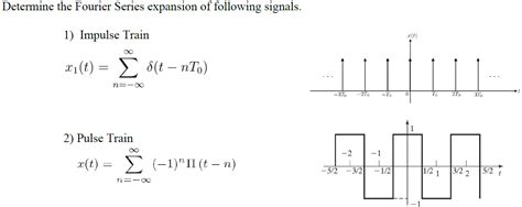 Solved Determine the Fourier Series expansion of following | Chegg.com 