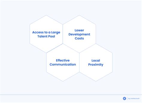 Hire Dedicated Development Team In Eastern Europe Intellectsoft