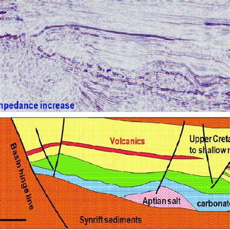 Schematic Interpretation Of A Nw Se Striking Seismic Section From The