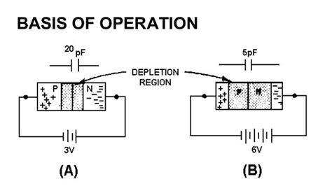 Varactor Diode Working, Characteristics and Its Applications