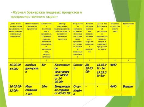 Журналы по санпину