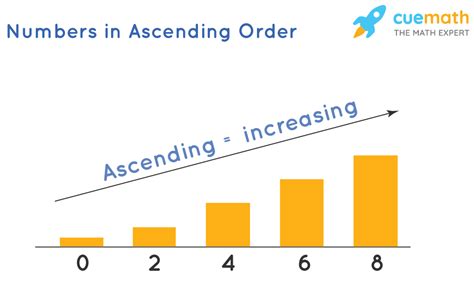 ascending