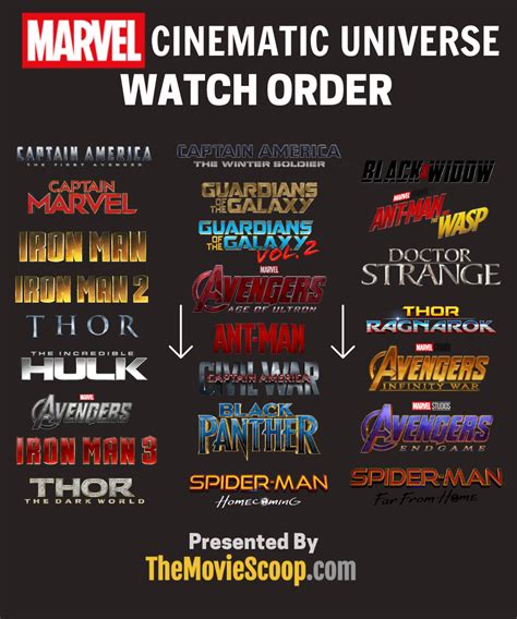 Chronological Mcu Watch Order Ravengers