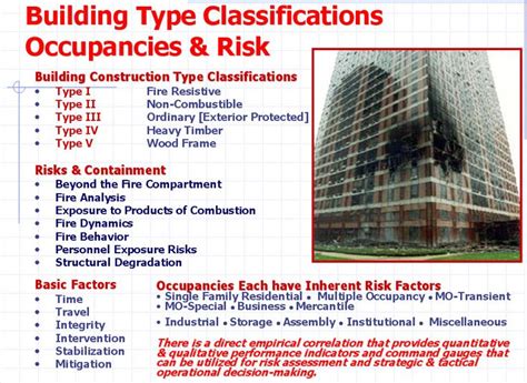 types  building construction  building construction construction types building