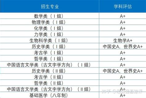 思课解析 全面复盘2022北京大学强基计划整体情况 知乎