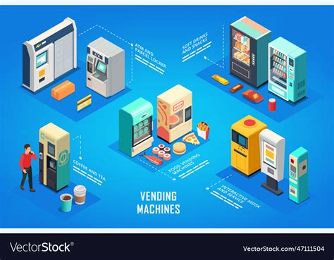 Vending Machines Isometric Flowchart Stock Vector Macrovector Hot Sex