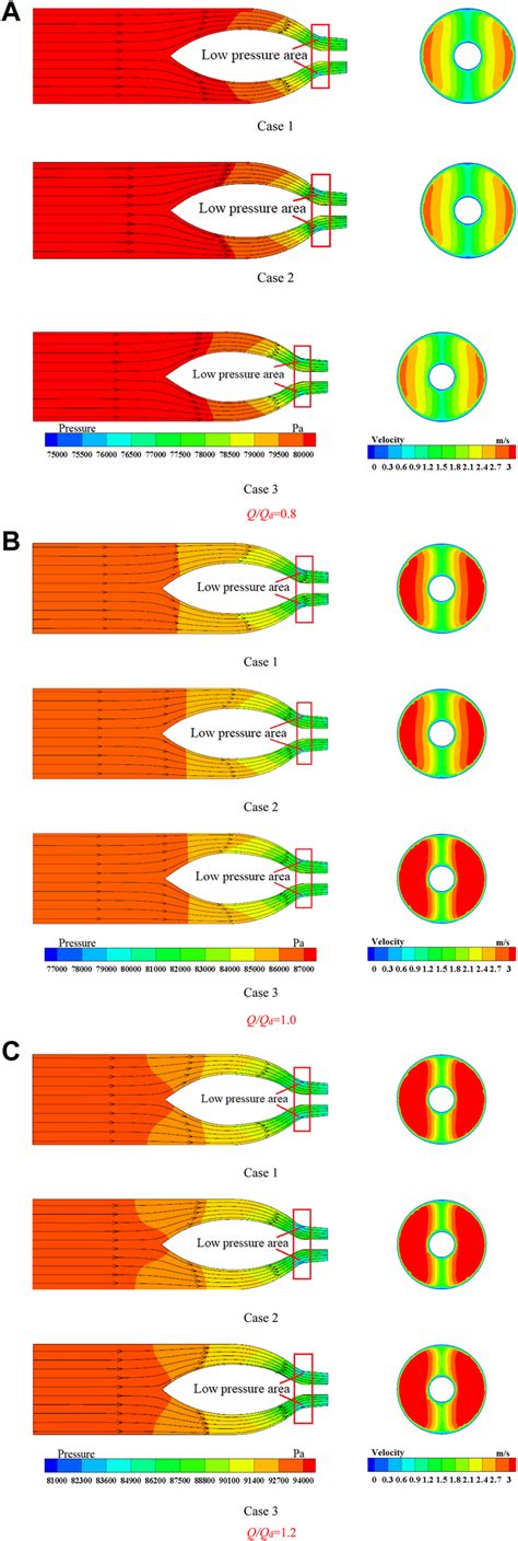 | Axial velocity distribution uniformity V u and the velocityweighted ...
