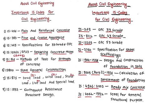 Most Important Is Codes For Civil Engineers