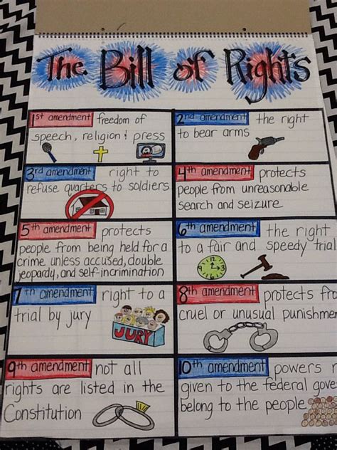 My Bill Of Rights Anchor Chart 5th Grade Social Studies Middle School