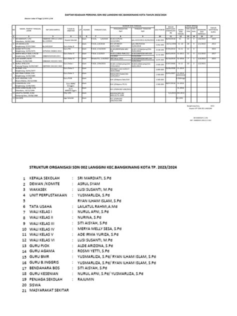 Data Guru Dan Pegawai Upt Sdn 002 Langgini Oke Pdf