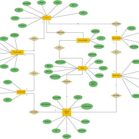 Er Diagram Templates To Get Started Fast