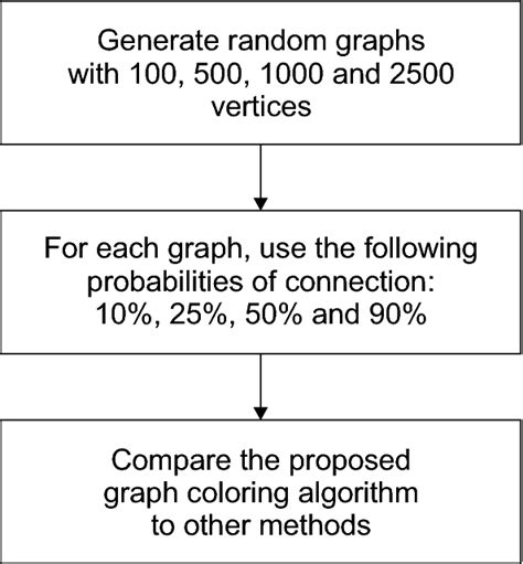 Diagram for the experimental protocol | Download Scientific Diagram
