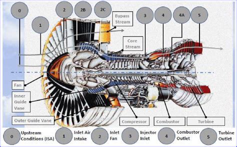 Jet Engine Cutaway Diagram Jet Engine Turbine Engine Aircr – NBKomputer