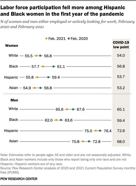 How has COVID-19 affected employment in America? | World Economic Forum 