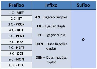 Ensino De Qu Mica Nomenclatura De Hidrocarbonetos