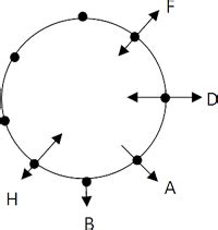 Circular Seating Arrangement Questions Hitbullseye