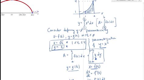 SFU MATH152 10 2 Calculus With Parametric Curves Main Lecture YouTube