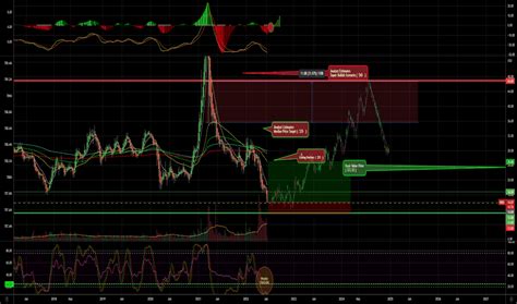 WBD Stock Price and Chart — NASDAQ:WBD — TradingView