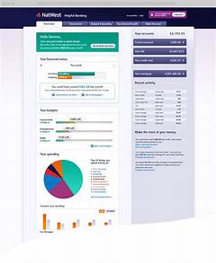 Natwest Sign In To Online Banking