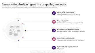 Server Virtualization Types In Computing Network