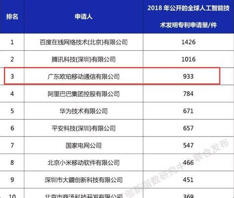 2019手机品牌排行榜2019年第3季度中国手机品牌销量排行榜公布中国排行网