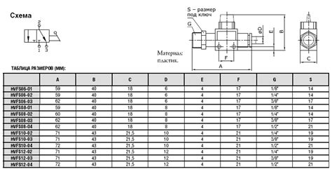 Отсечной кран HVFS (3/2) - TM Pnevmolux