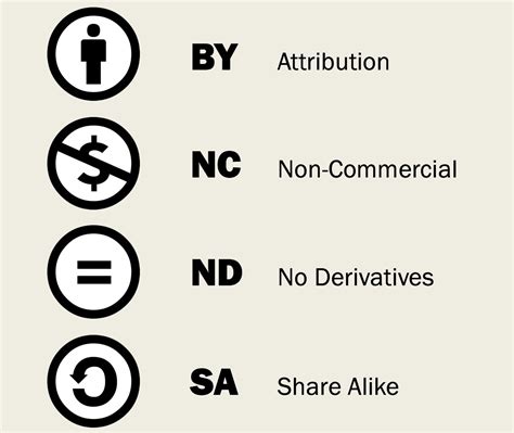Creative Commons Videos Is Effective For Youtube Audiencegain Ltd