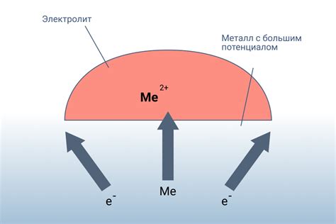 Защита металла от коррозии: виды и способы