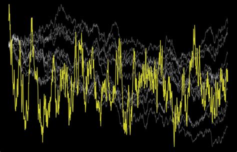 Dickey Fuller Optimization Tackle Time Series Cointegration Head On