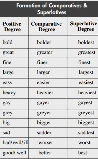 class english grammar adjectives  degrees  comparison