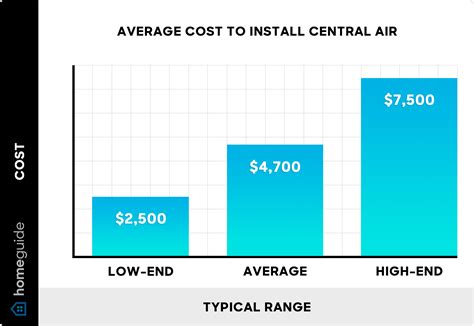 How Much Does It Cost To Buy And Install An Air Conditioner: Ultimate