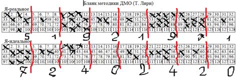 Тест межличностной диагностики лири