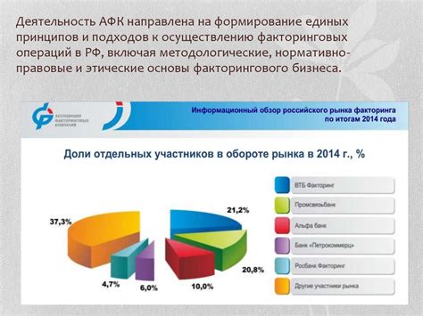 Факторинговые компании - презентация онлайн