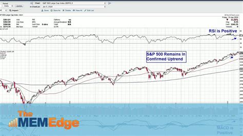 Six Tech Stocks Poised To Trade Much Higher 01 10 Mary Ellen