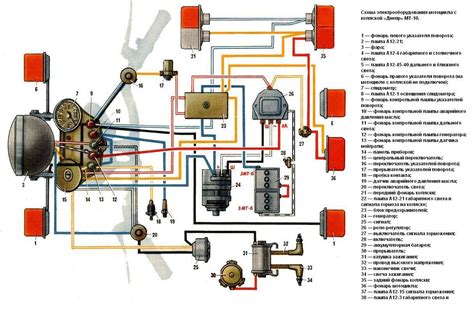 Днепр 2 схема - 82 фото