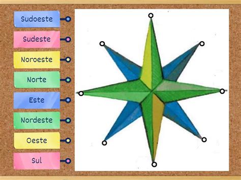 Desenho Rosa Dos Ventos Pontos Cardeais E Colaterais