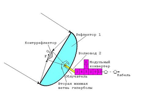 Технические приёмы и решения