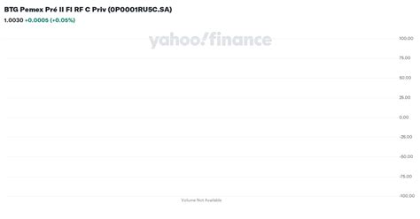 btg pemex pre ii fi rf  priv prucsa stock price news quote