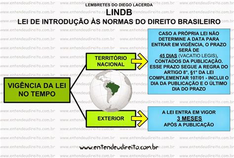 Lei De IntroduçãO àS Normas Do Direito Brasileiro Entendeu direito