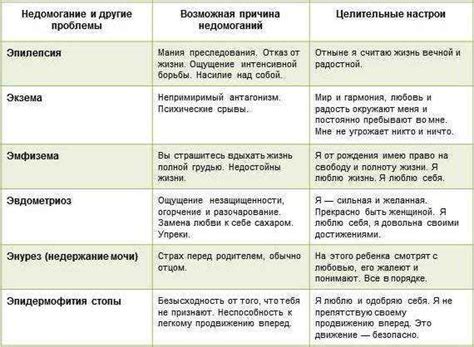 Психосоматика: что это такое? (таблица болезней, луиза хей)